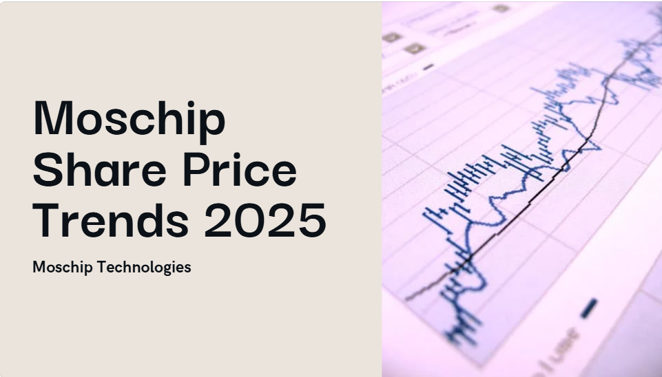 A stock market graph showing Moschip share price trends with key financial indicators and projections for 2025.