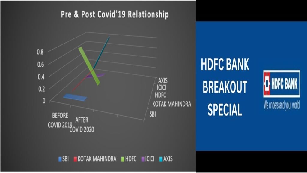 A graphical representation of HDFC Bank’s PE ratio trends, stock price movements, and financial performance compared to industry benchmarks in 2025.