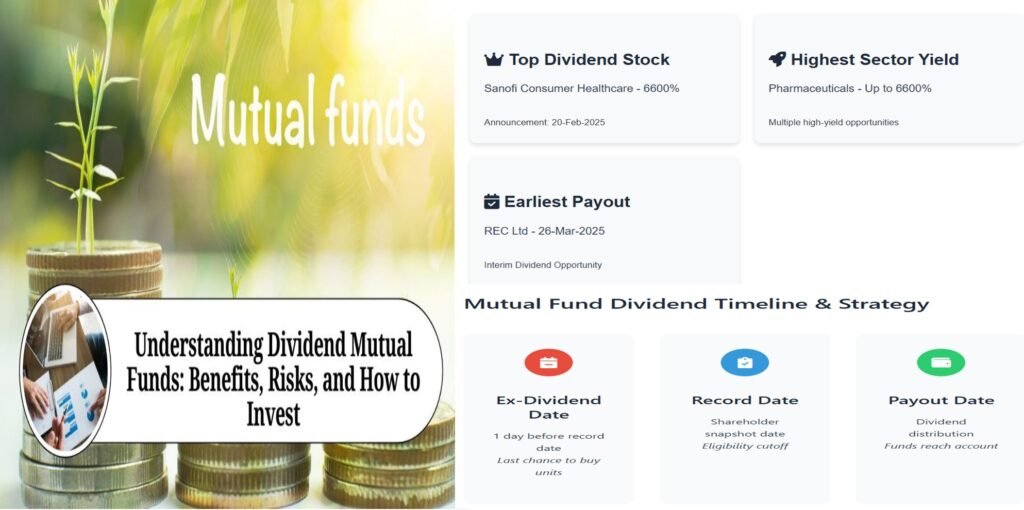 Infographic showing dividend yields, record dates, and top mutual funds trends for 2025 to guide investor decisions.