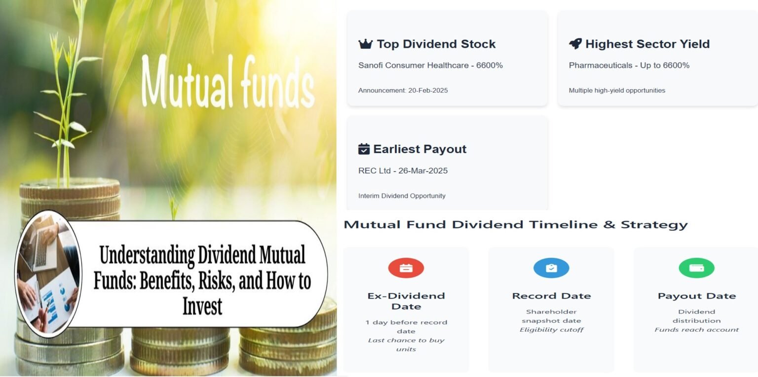 Infographic showing dividend yields, record dates, and top mutual funds trends for 2025 to guide investor decisions.