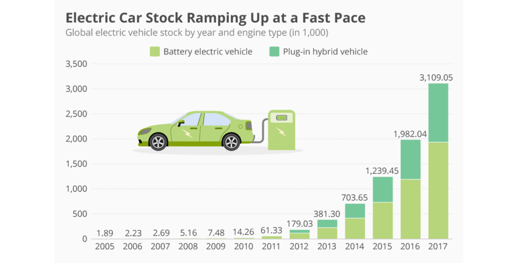 A chart comparing top electric vehicle penny stocks, highlighting their market cap, performance, and key strengths, along with success stories like Blink Charging and failures like Nikola Corporation.