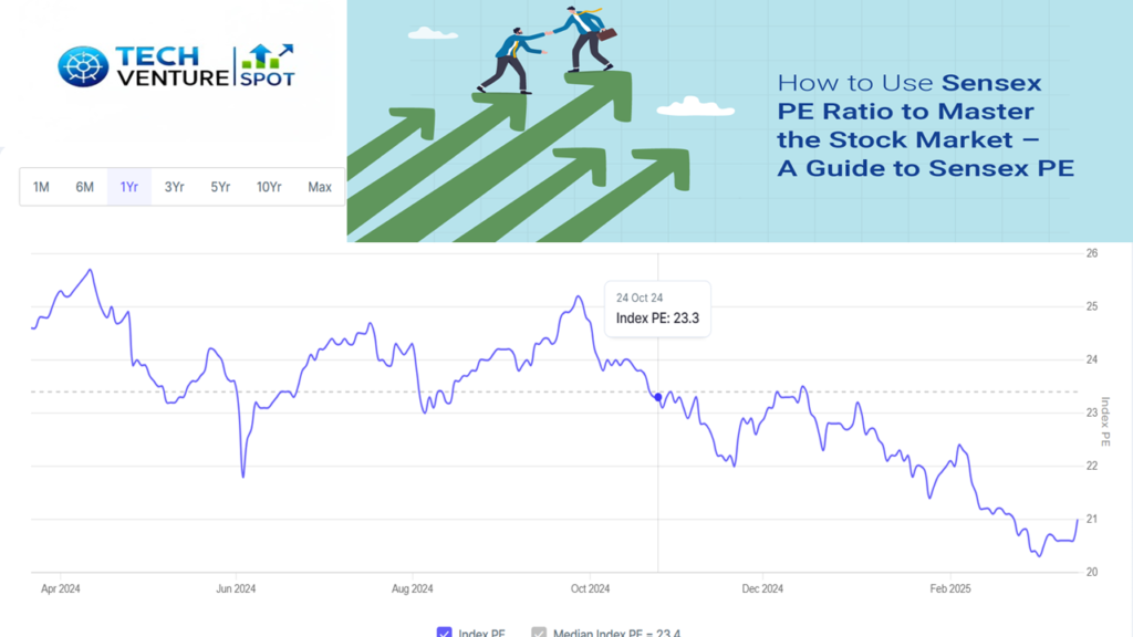 Financial chart showing the current Sensex PE ratio, analyzing market trends, overvaluation risks, and investment opportunities for March 2025.