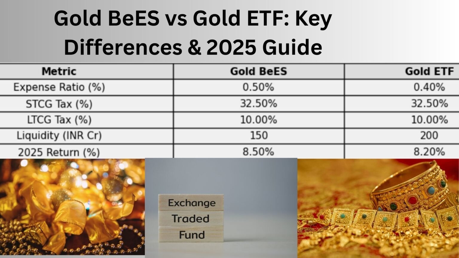 Gold BeES vs Gold ETF: Key Differences & 2025 Guide