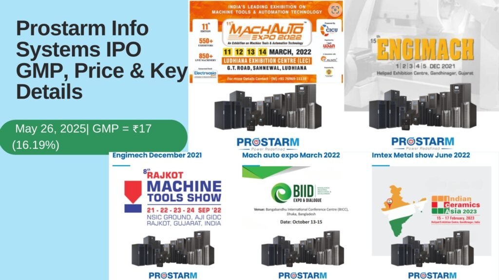Prostarm Info Systems IPO GMP Today: Grey Market Premium, Price, Dates & Key Details 2025