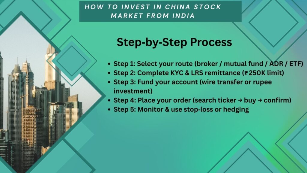 How to Invest in China Stock Market from India: Step‑by‑Step Process (Flowchart or Numbered List)