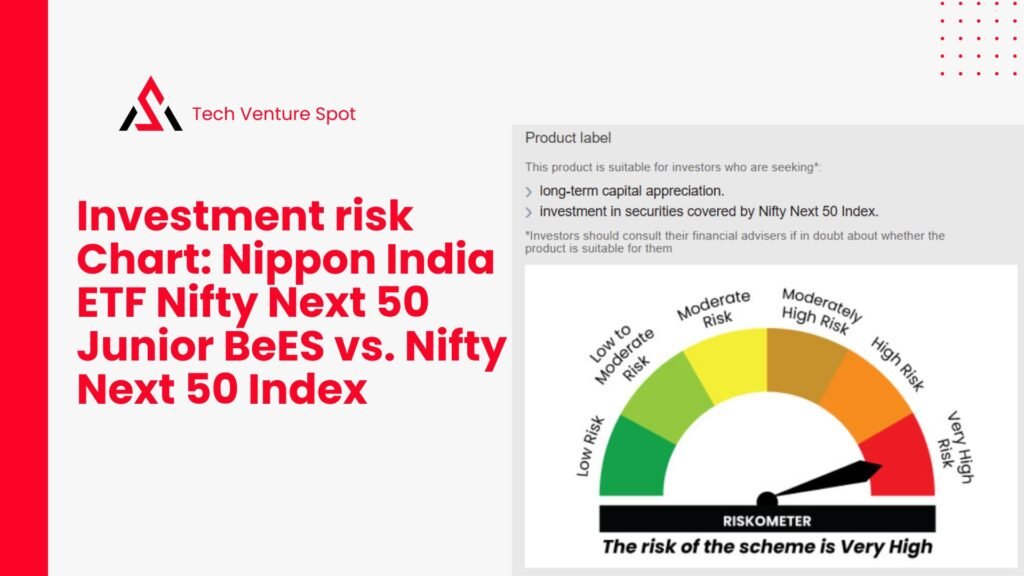 Line chart comparing the NAV and market price of Nippon India ETF Nifty Next 50 Junior BeES against the Nifty Next 50 Total Return Index over 1D, 1W, 1M, YTD, 1Y, 3Y, and 5Y timeframes, illustrating tracking performance and divergences.