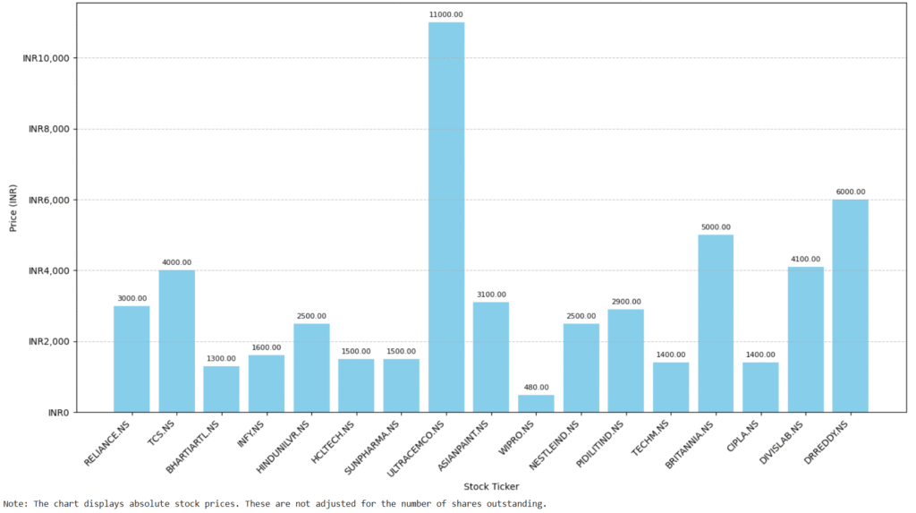 Table displaying the top 20 Sharia-compliant (halal) stocks for 2025, including company names, tickers, market caps, P/E ratios, debt-to-equity ratios, and dividend yields.
