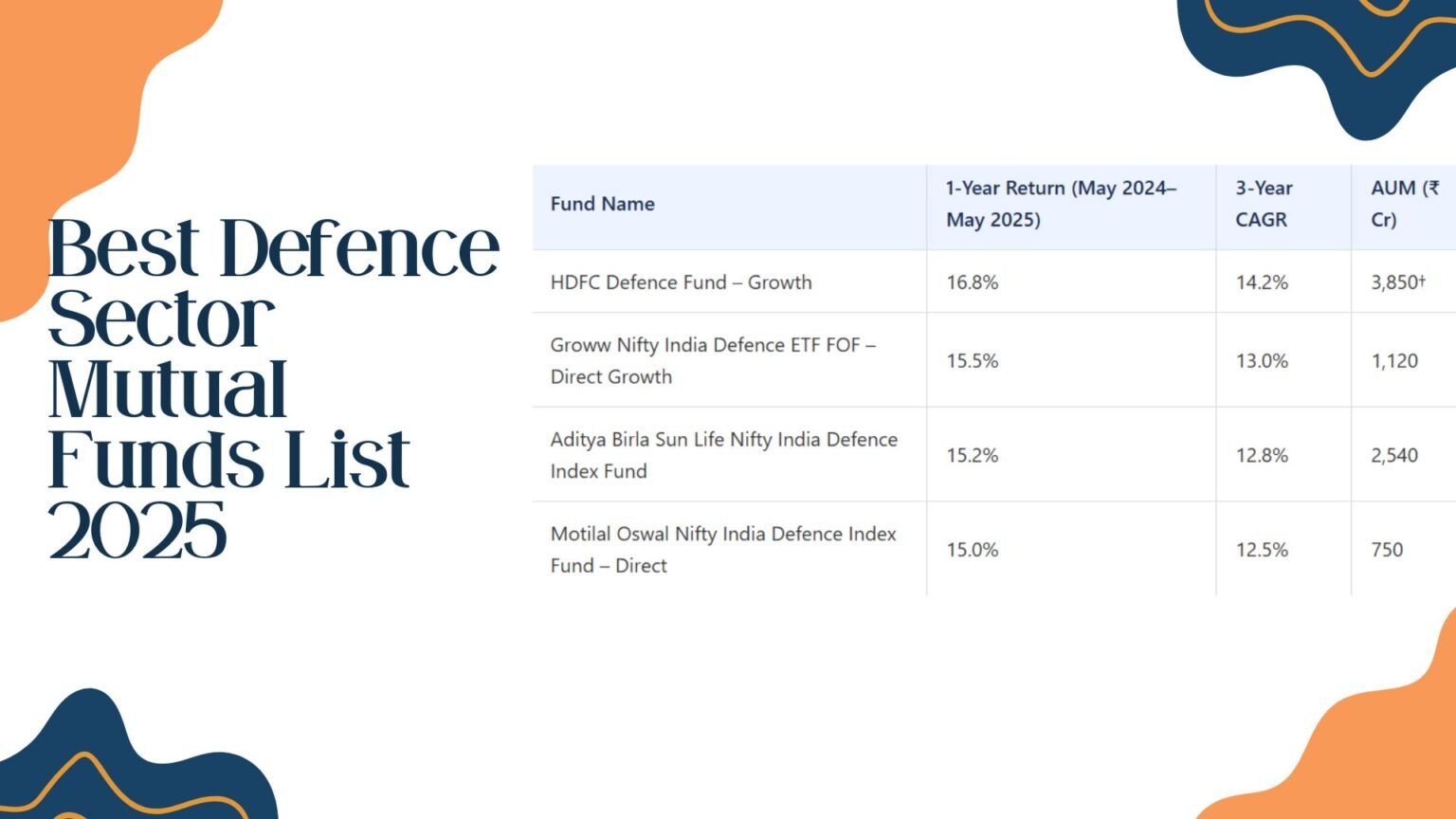 Best Defence Sector Mutual Funds List 2025