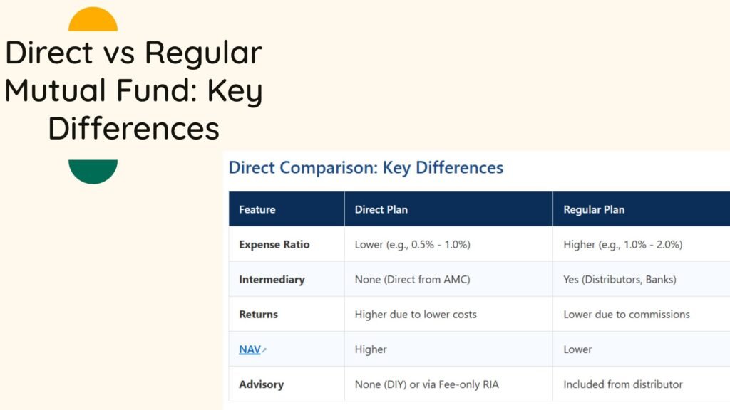 Direct vs Regular Mutual Fund: Key Differences which is better?