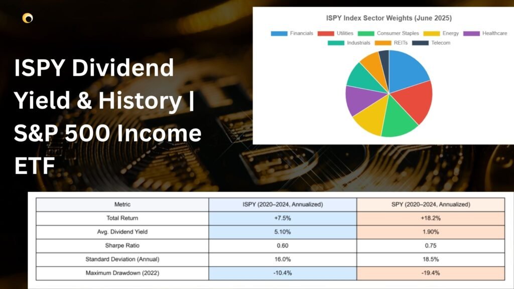 "ISPY Dividend Yield & History – S&P 500 High Income ETF Overview"