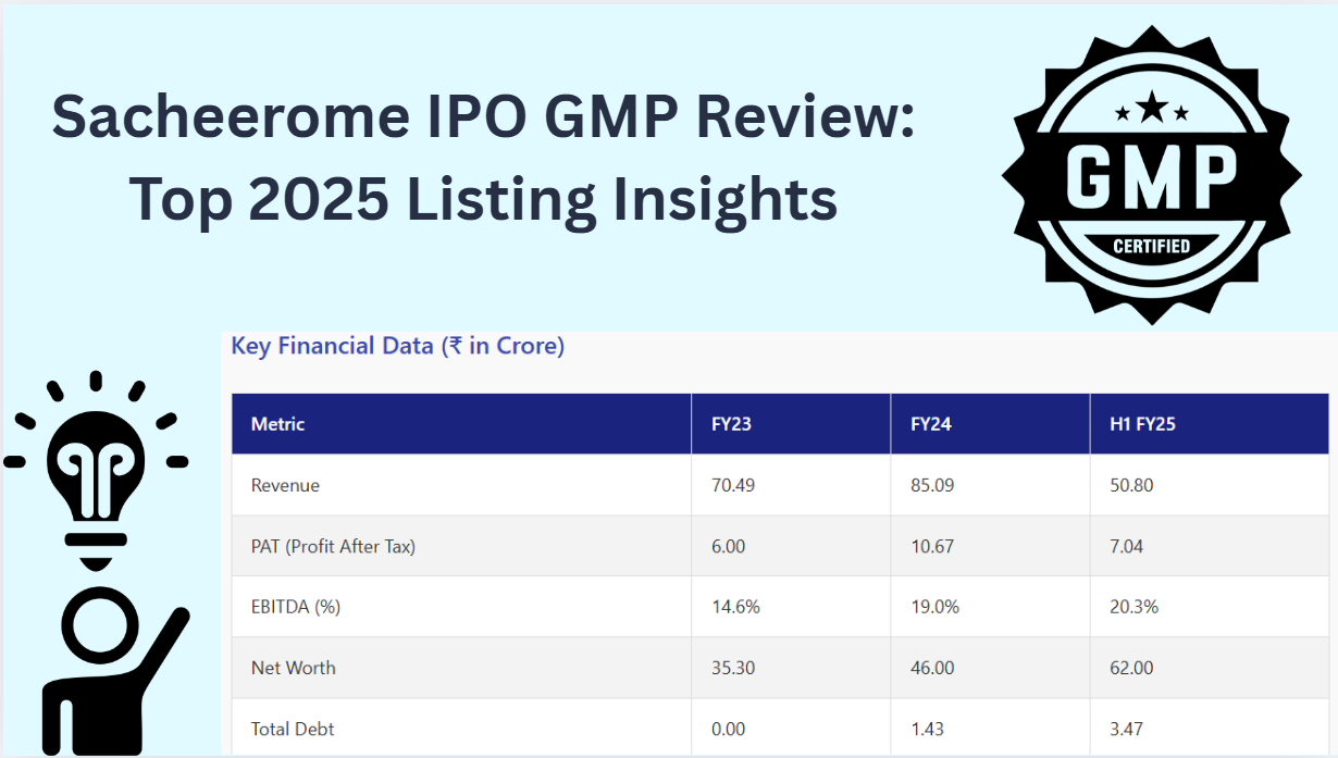 Sacheerome IPO GMP Review: Top 2025 Listing Insights