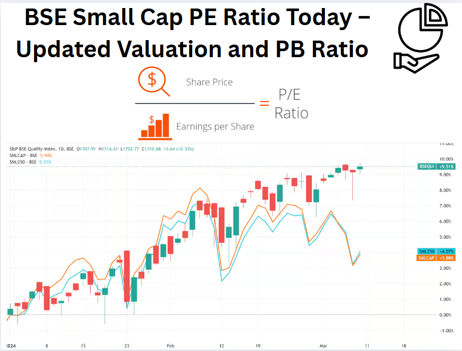 BSE Small Cap PE Ratio Today – Updated Valuation and PB Ratio
