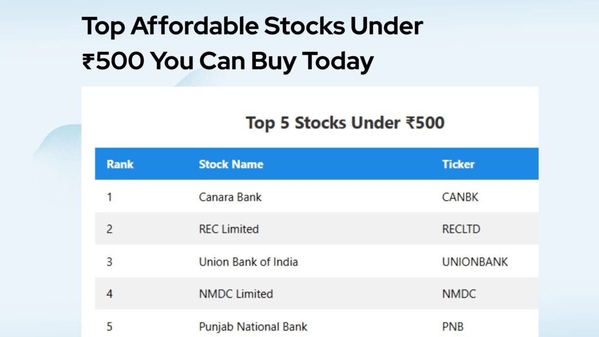 best Stocks Under ₹500 You Can Buy Today = top 5 stock table which is under 500 with ticker