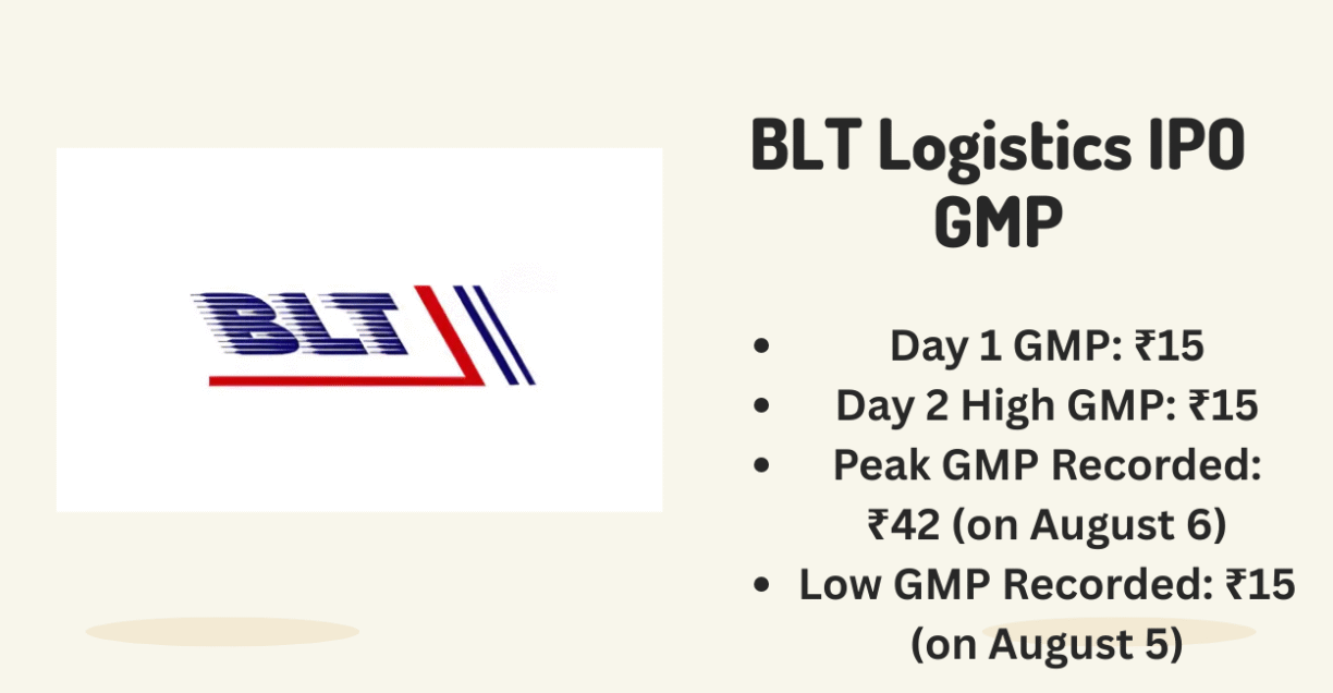 blt logistics ipo gmp shown from day 1 to aug 6.